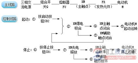 电气原理图绘制原则