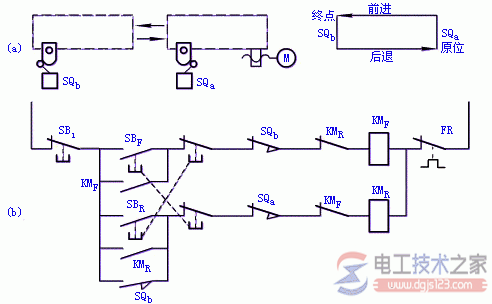 行程开关控制工作台的前进和后退