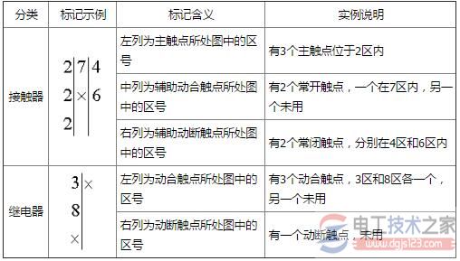 机床电气原理图3