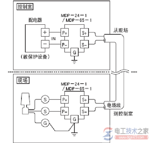 浪涌保护器不接地线