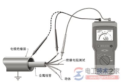 绝缘电阻测量方法