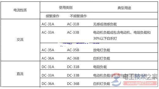 双电源自动切换开关技术参数