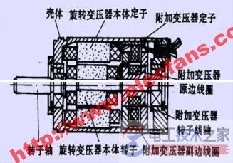 旋转变压器3