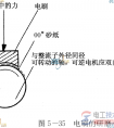 直流电动机的维护保养(换向器与电刷)