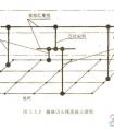 接地网与接地网引出线是什么