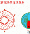 电动机旋转磁场的连续观察