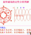 电动机磁转磁场的定性分析方法