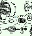 封闭型鼠笼式三相感应电动机的结构部件