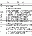 电机外壳防护型式