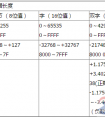 西门子plc s7200脉宽调制输出范围