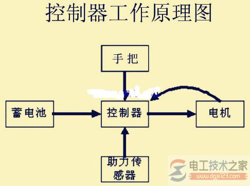 纯电动汽车电气原理图