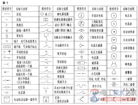 电气图形符号