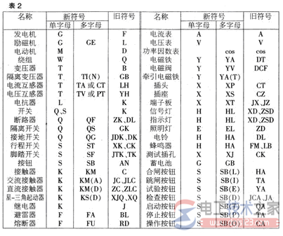 常用基本文字符号