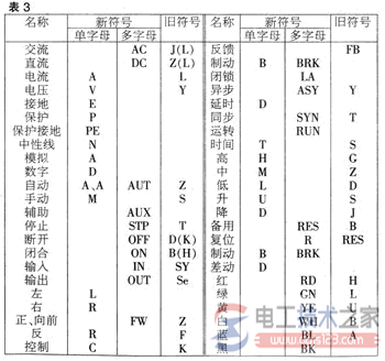 常用辅助文字符号