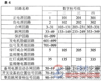 直流回路的数字标号