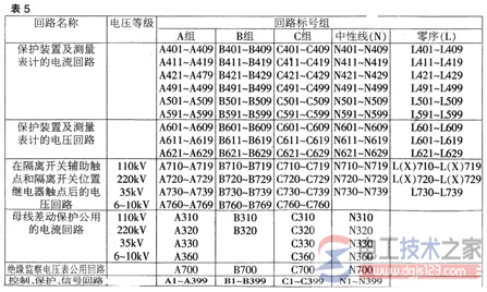 交流回路数字标号