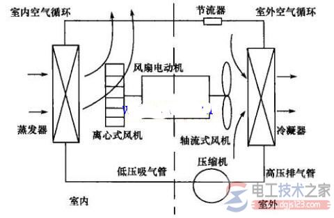 窗式空调器制冷电路原理图2