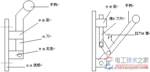 刀开关