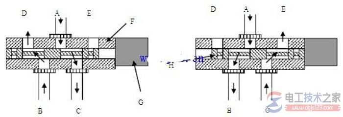 液压电磁阀工作原理与电路图