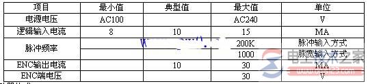 直流无刷电机驱动器