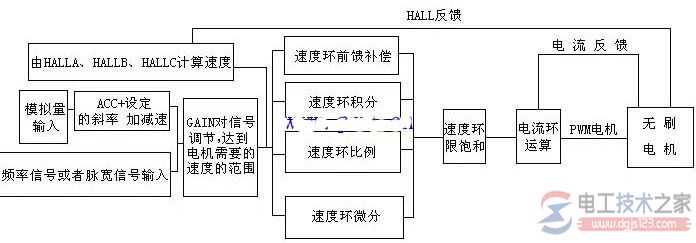 直流无刷电机驱动器2