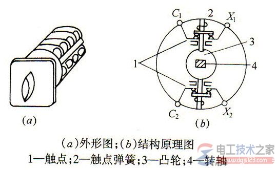 万能转换开关1