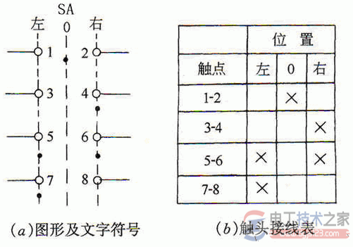 万能转换开关