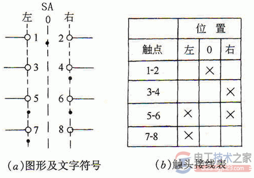 万能转换开关