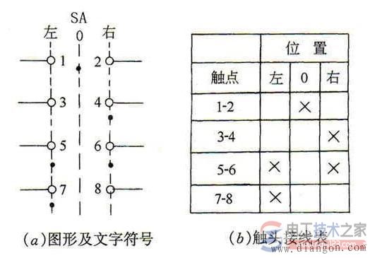 万能转换开关4