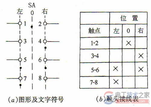 万能转换开关1