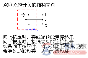 防爆照明开关