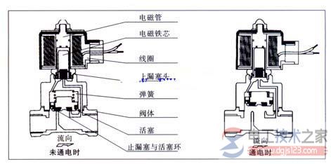 先导式电磁阀