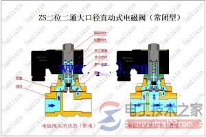 先导式电磁阀2