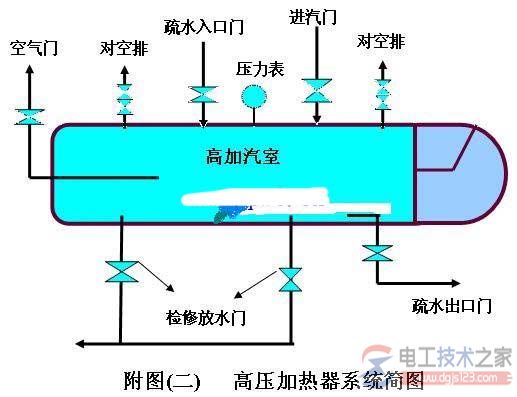 高压加热器