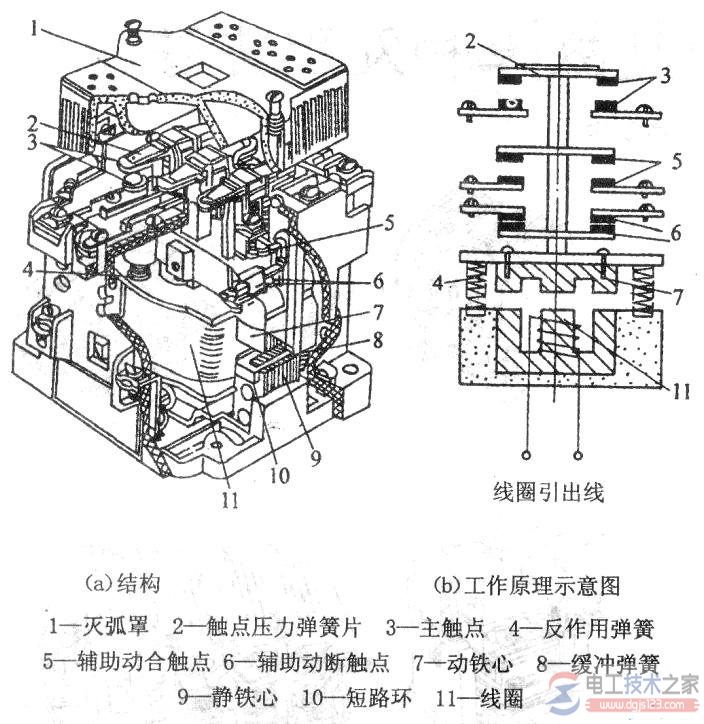 交流接触器