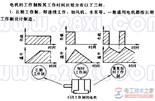 电机的工作制1