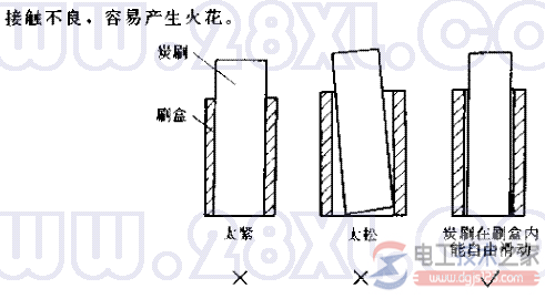 电机电刷2