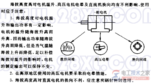 高原地区一般电机的问题