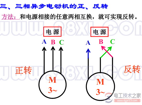 三相异步电动机的正反转