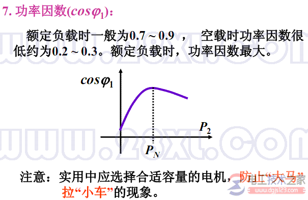 三相异步电动机功率因数