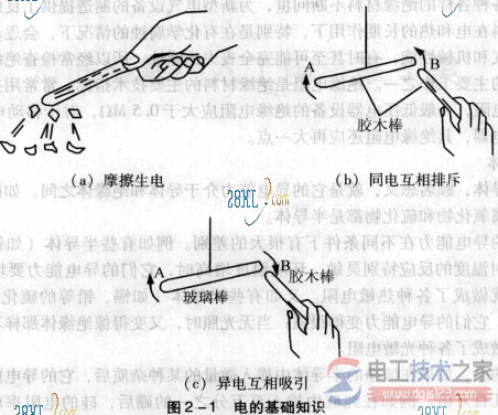 电的基础知识：摩擦生电