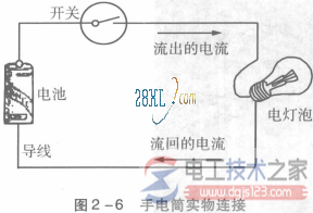 电路的结构形式