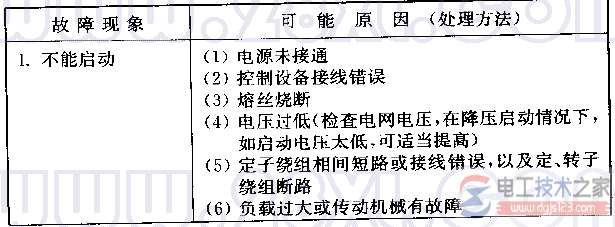 三相异步电动机不能启动