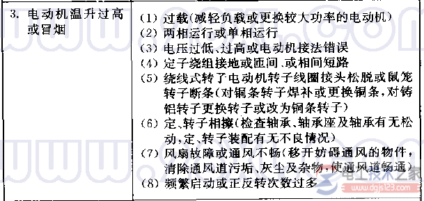 三相异步电动机温升过高