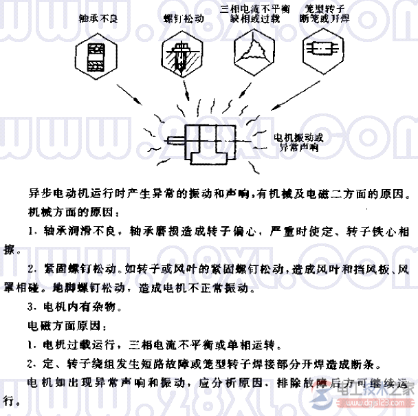 电动机异常振动与声响异常