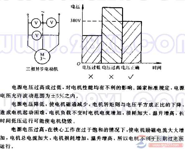 异步电动机的电源电压