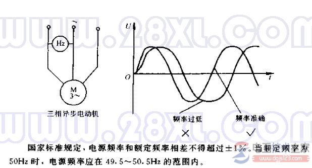 禁止电机在电源频率过低下运行2