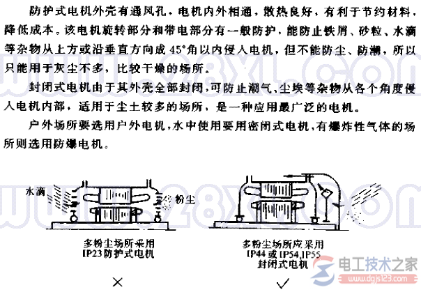 防护式电机