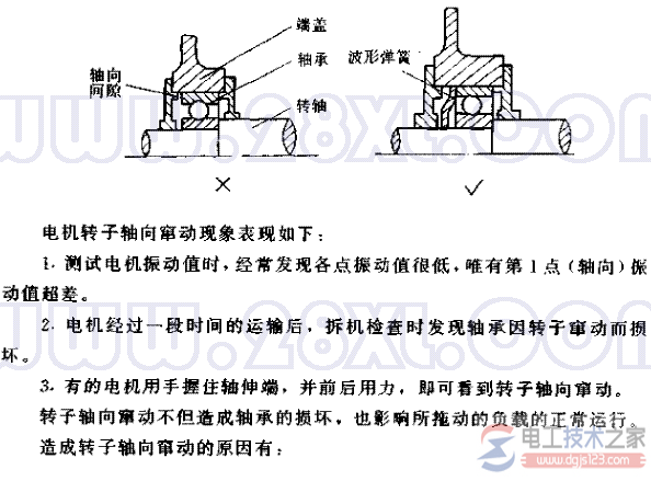 禁止电机转子轴向窜动1