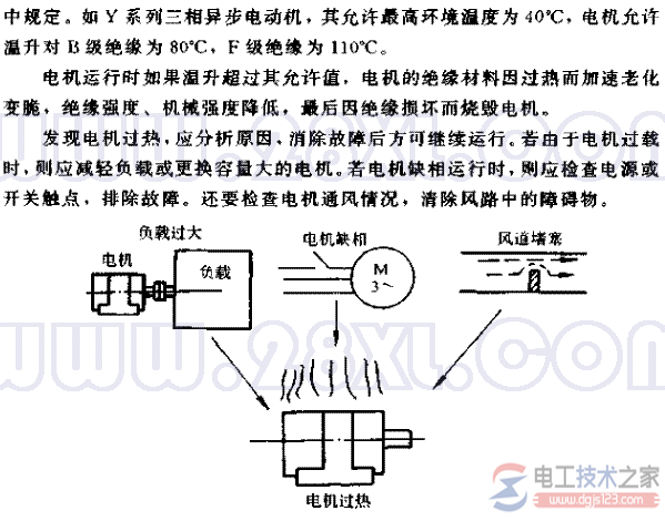 禁止电机过热运行2